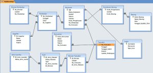 Gagal Mengurus Data Pelanggan